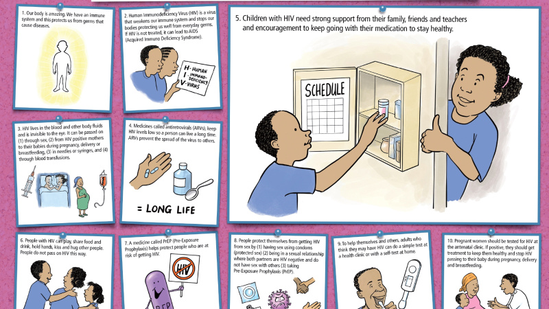 HIV Prevention Message